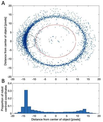 Robot Collection and Transport of Objects: A Biomimetic Process